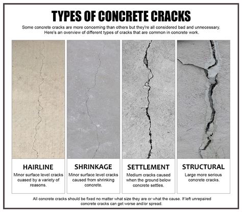 types of concrete failure